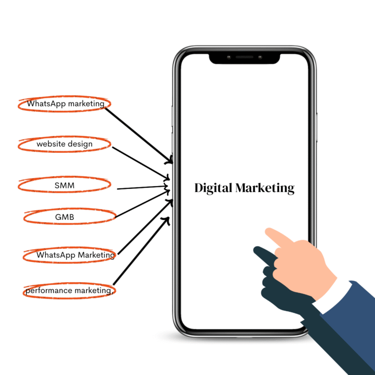 digial maketing services